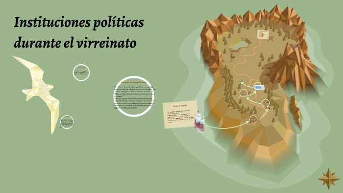 Instituciones Politicas Durante El Virreinato By Angie Ortega Lescano On Prezi