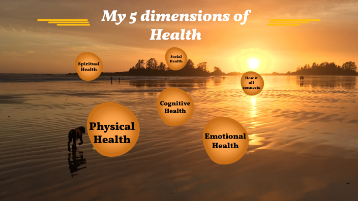 my-5-dimensions-of-health-by-ingeborg-flierman-on-prezi