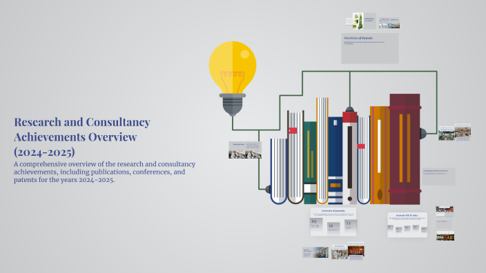 Research and Consultancy Achievements Overview (2024-2025) by Johnson ...