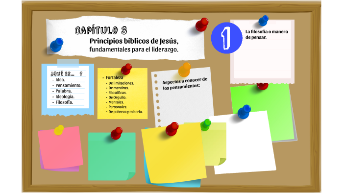 Liderazgo by Maria Fernanda Parra on Prezi