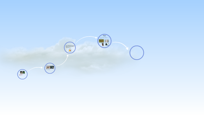 by: Brandon Garcia by brandon garcia on Prezi