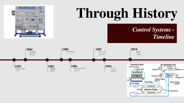 A Brief History of Control Systems by Glenroy Smith on Prezi