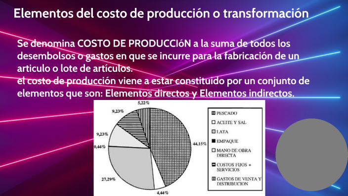 Elementos del costo de producción o transformación by Luis chub