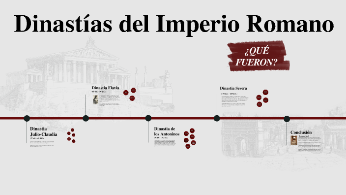Dinastías del Imperio Romano by Karol GUZMÁN OBANDO on Prezi