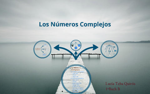 Numeros Imaginarios Y Complejos By Lucy Tequi On Prezi