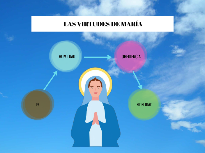 Las virtudes de María by Mariza Plaza on Prezi