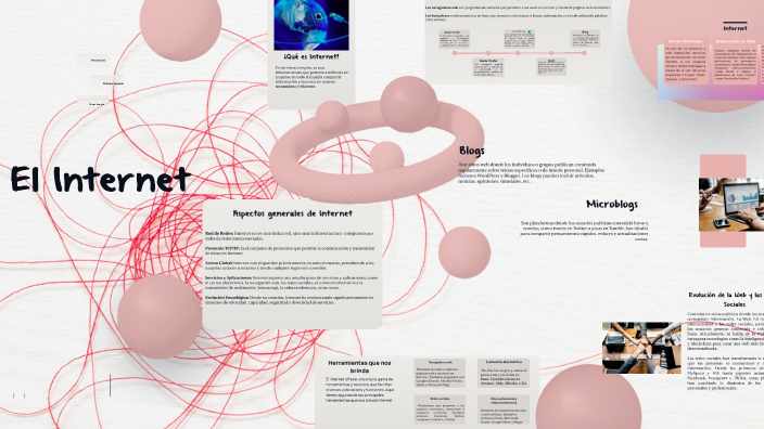 El Internet by Meriam Cano on Prezi