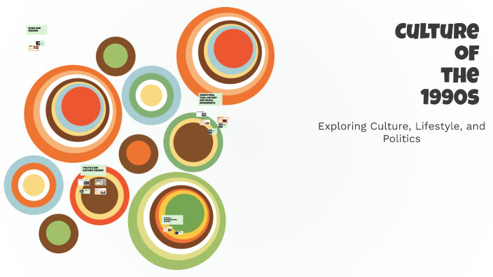 The Vibrant Culture of the 1990s by Alivia Bingham on Prezi