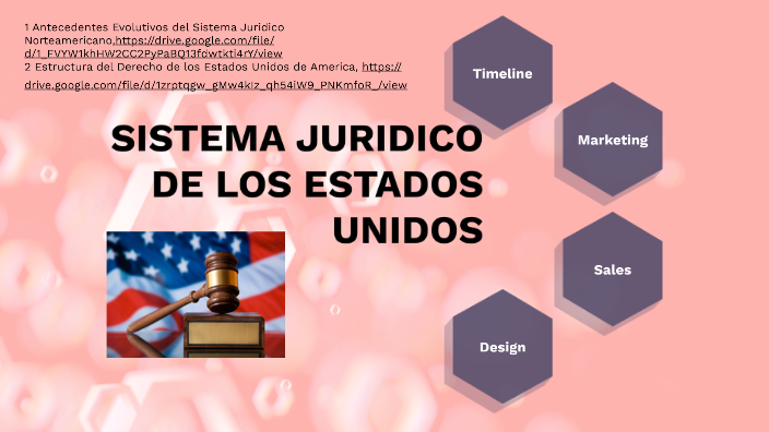 Sistema Juridico de Estados Unidos by Paola Gonzalez on Prezi
