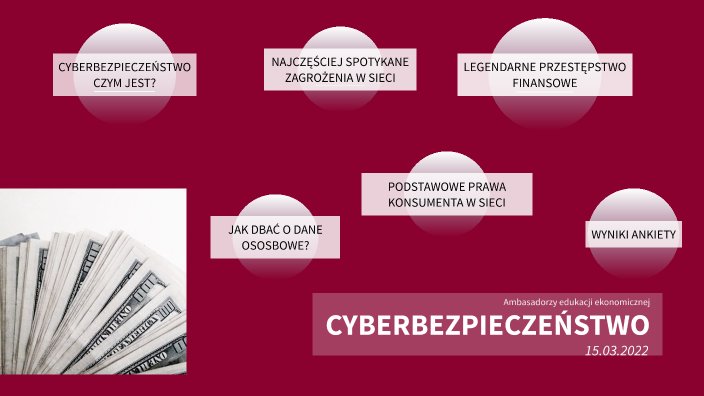 Cyberprzemoc By Zuza Kuczyńska On Prezi Next 8884