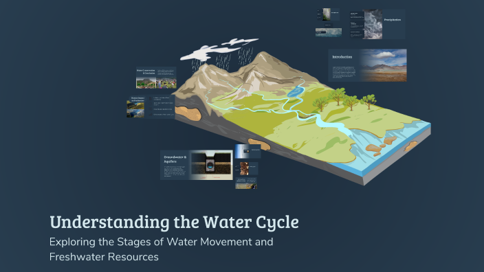 Understanding the Water Cycle by Amaan .A. Tambe on Prezi