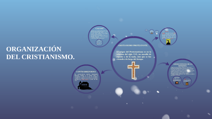 Organización del Cristianismo by camila Rivera Rodríguez on Prezi