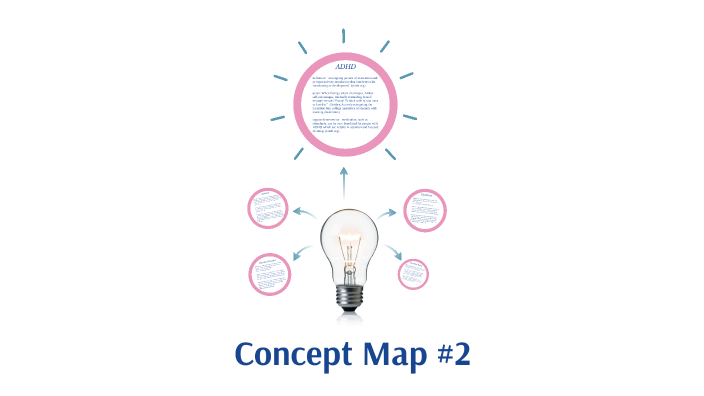 Concept Map 2 by Alicyn Stephens on Prezi