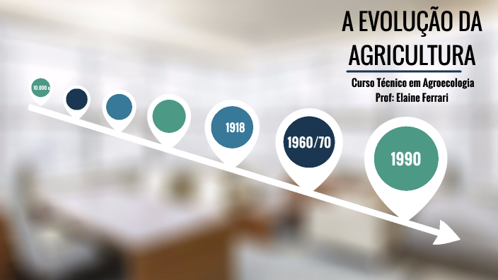 A evolução da Agricultura by Elaine Ferrari de Brito elaine.brito on Prezi