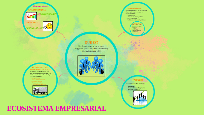 ecosistema empresarial by karla sofia beltran gomez on Prezi