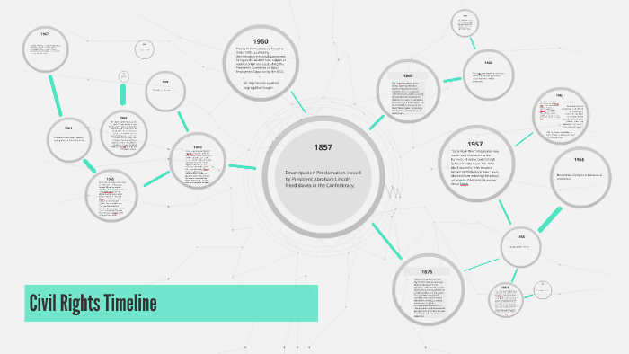 Civil Rights Timeline by Beth Marie on Prezi