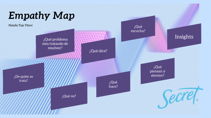 Empathy Map Secret by Natalia Taja on Prezi