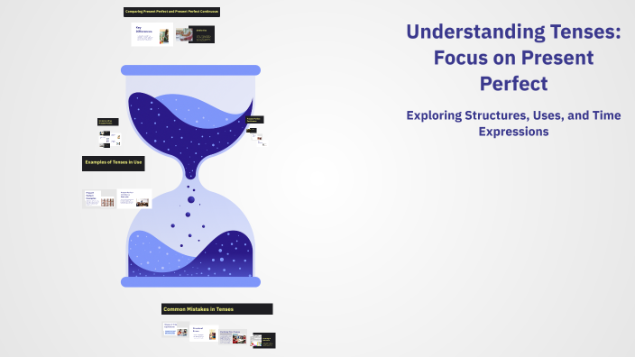 Understanding Tenses: Focus on Present Perfect by JUANL IMIRANDA on Prezi