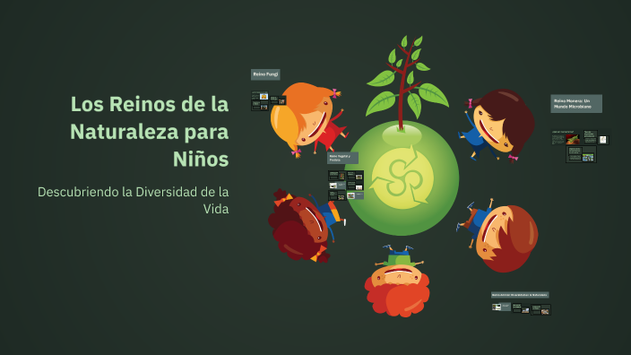 Los Reinos de la Naturaleza para Niños by karol Lizeth ortega ortiz. on ...