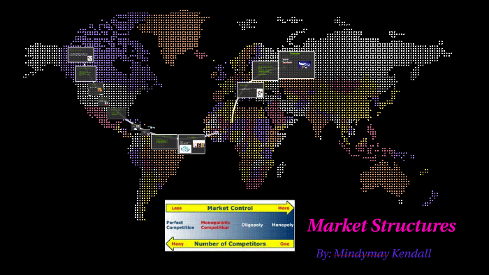 Economics Chapter 7 Market Structures by mindymay kendall on Prezi