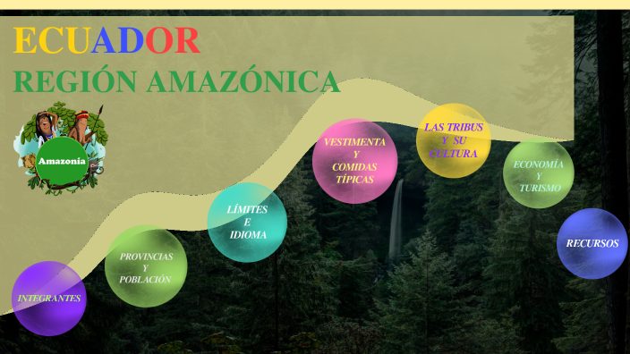 REGIÓN AMAZÓNICA DEL ECUADOR by MARTHA CHIRIBOGA BARRERA on Prezi