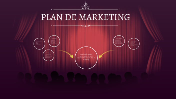 PLAN DE MARKETING by dyhara alvarez morillas on Prezi