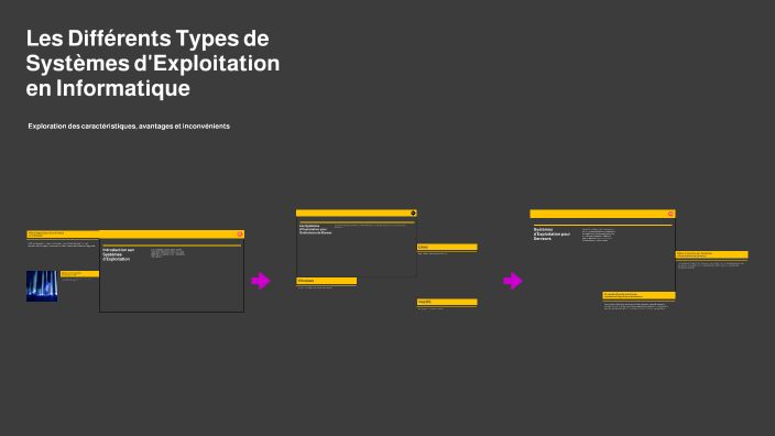 Systeme D Explotation Les Différents Types de Systèmes d'Exploitation en Informatique by ...