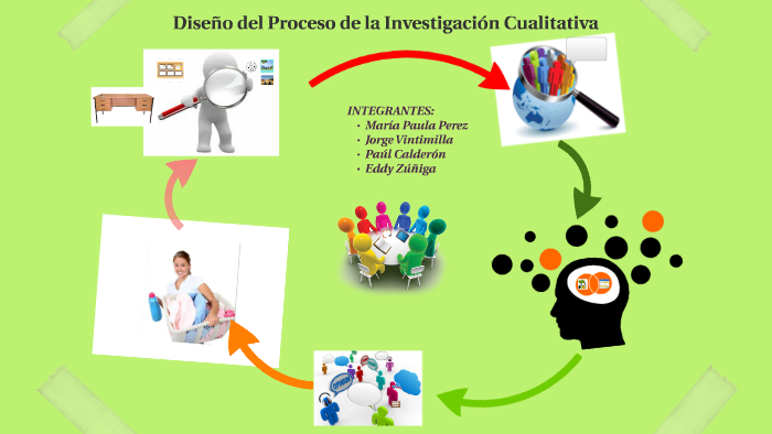 Diseño del Proceso de Investigación Cualitativa by Paul Calderon on Prezi