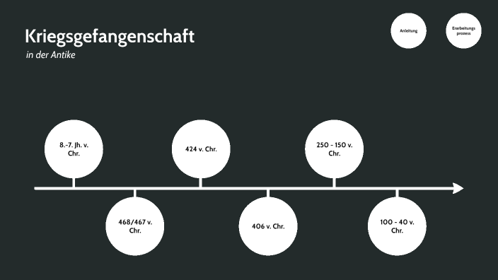 Geschichte By On Prezi