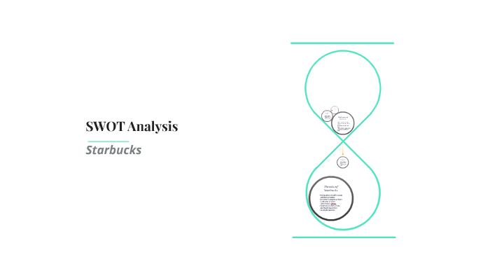 SWOT Analysis by Lawrence Wang on Prezi