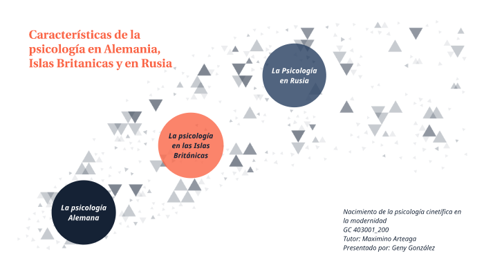 Historia de la psicología by Paola Gonzalez on Prezi