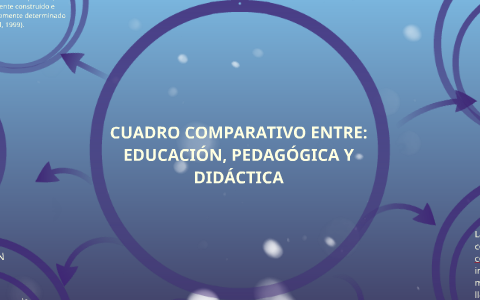 Cuadro Comparativo Entre Educacion Pedagogica Y Didactica By On