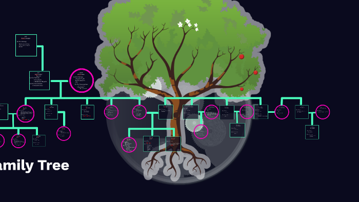 Family Tree by Karla Flores on Prezi
