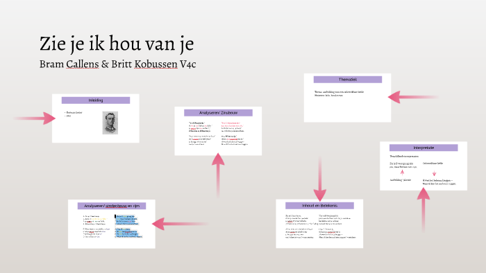 Zie je ik hou van je by on Prezi