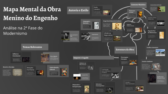 Mapa Mental da Obra Menino do Engenho by Gustavo Corado de Oliveira on ...