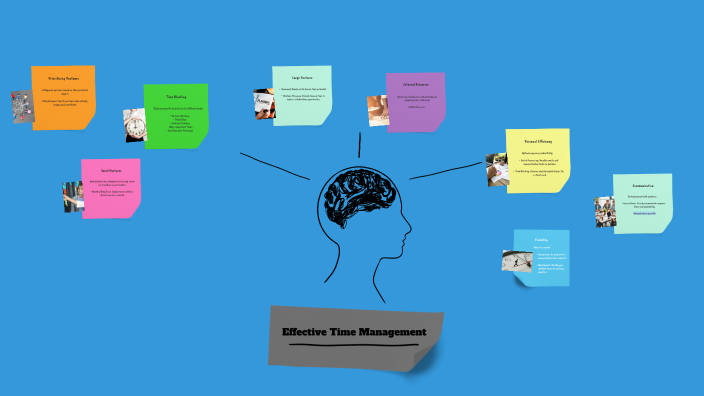 Effective Time Management Strategies by Kai Menzel on Prezi