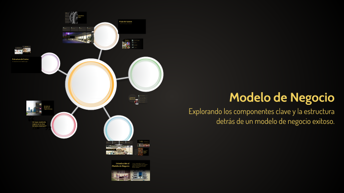 Modelo de Negocio by zoraima bueno on Prezi