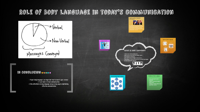 Body Language by Rohini Singal on Prezi