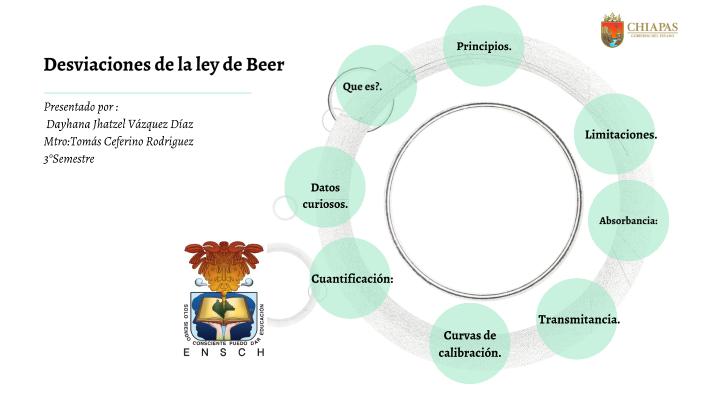 Desviaciones de la ley discount de lambert beer pdf