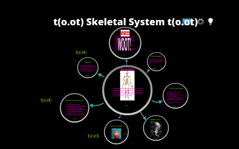 (:Skeletal System:) by on Prezi
