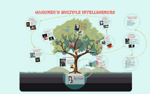 GARDNER'S MULTIPLE INTELLIGENCES by Matthew Martin on Prezi