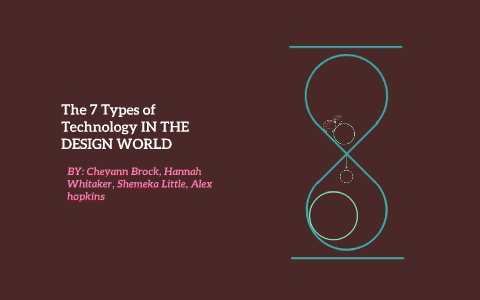 The 7 Types of Technology by hannah whitaker on Prezi