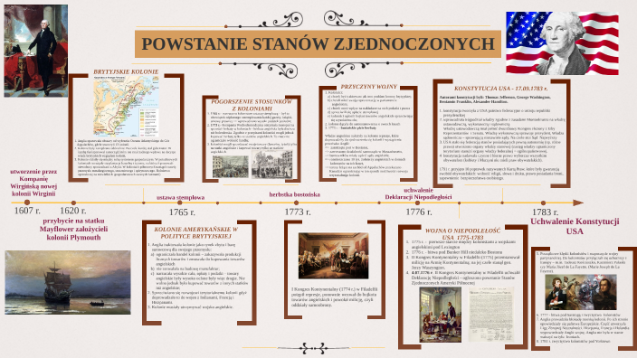 POWSTANIE STANÓW ZJEDNOCZONYCH by Magdalena Grala on Prezi