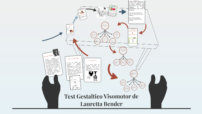 Test Gestaltico Visomotor De Lauretta Bender By Izaa Diiazz On Prezi 9567