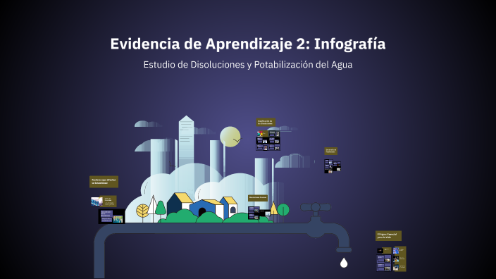 Evidencia de Aprendizaje 2: Infografía by Tadeo Contreras on Prezi