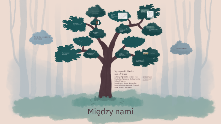 Między nami 7 klasa by Blanka Lucja Szymanska on Prezi