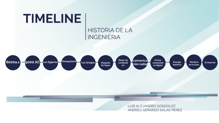 HISTORIA DE LA INGENIERÍA by LUIS ALEJANDRO GONZALEZ RAMIREZ on Prezi