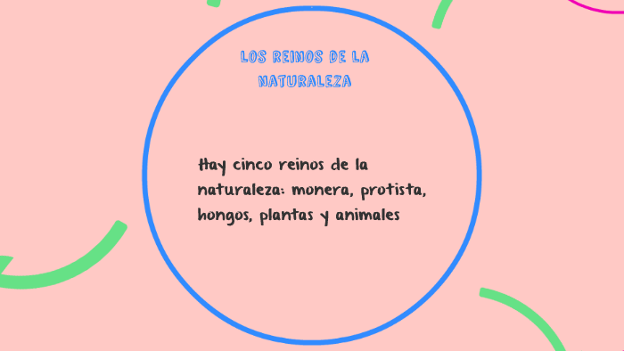 los reinos de la naturaleza by zoe anton on Prezi