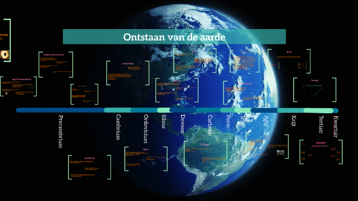Ontstaan van de aarde by Loek dbvr on Prezi