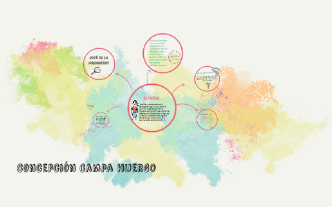 Concepción Campa Huergo by Vanessa Diaz on Prezi